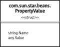 PropertyValue.png