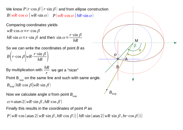Method with "circle" angle as intermediate step