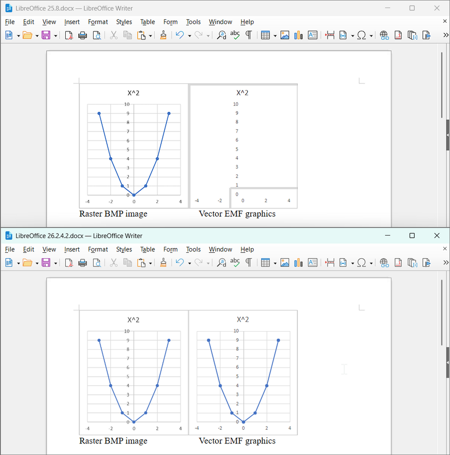 Upper window: vector graphics distorted after reopening the document; and bottom: correct EMF handling
