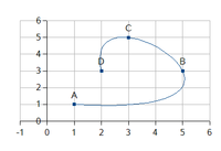 A curva interpola os pontos no LO 3.5