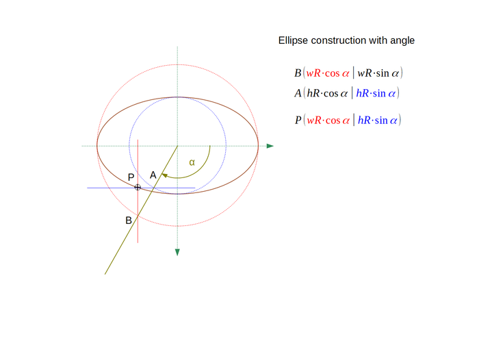 Construct an ellipse point using affine transformation