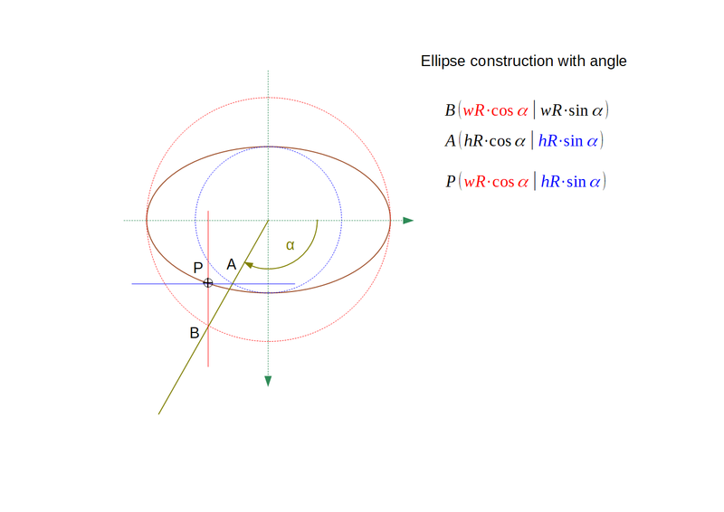 File:Construct an ellipse point from circle angle.png