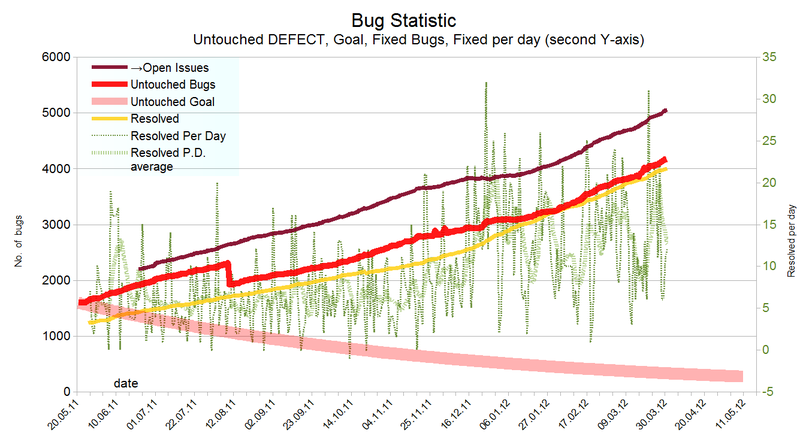 BugStatistic.png