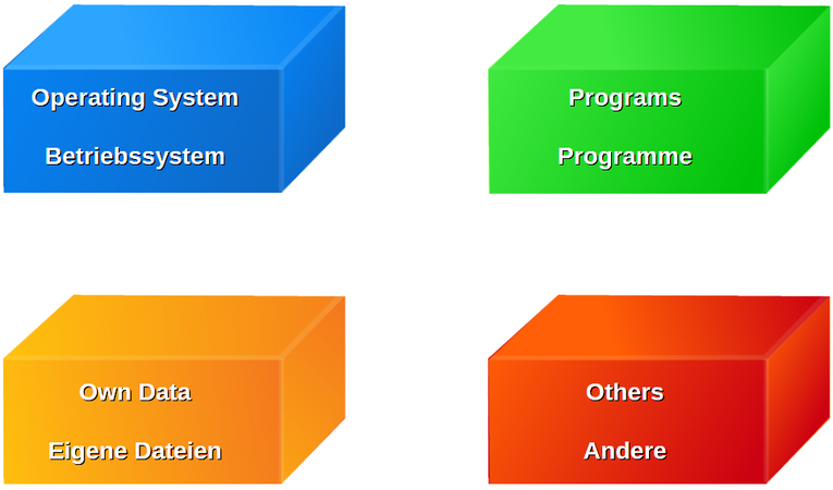 Principel data / Prinzipielle Daten
