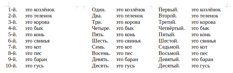File:New numbering styles 1st, One, First - RU.png