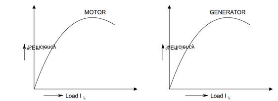Test image in LO 6.0, labels are not rotated,