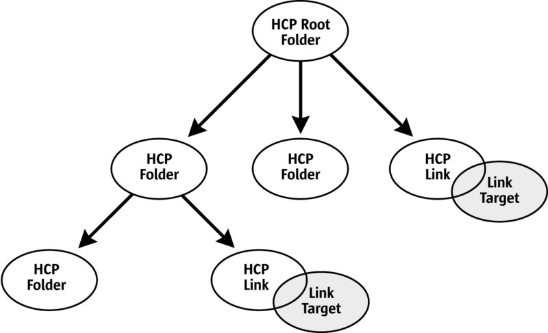 File:Hierarchy-ucp.png