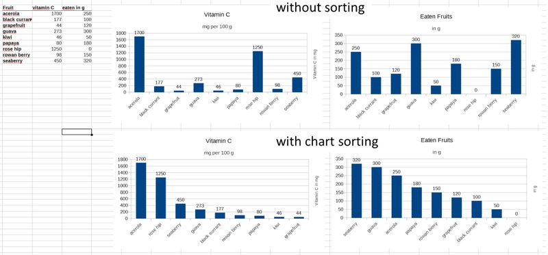 File:LO sorted charts.jpg