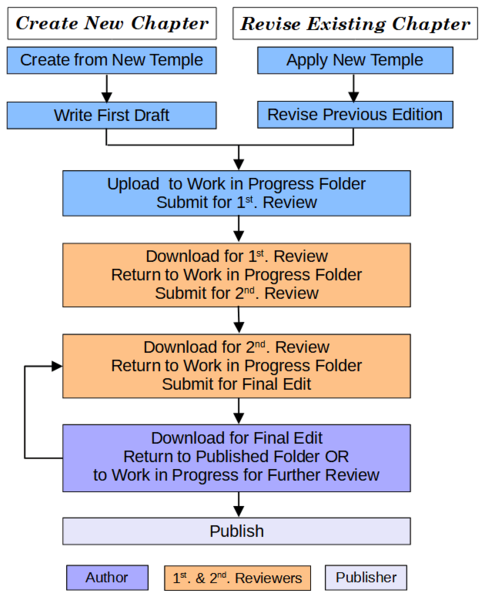 File:Doc Workflow.png