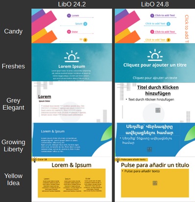 Fixed dummy texts (Lorem Ipsum) were replaced with placeholders.