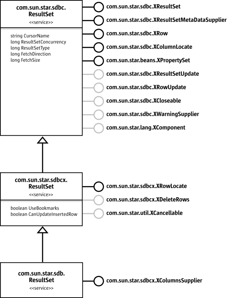 LibreOffice Developer's Guide Chapter 12 LibreOffice Database Access
