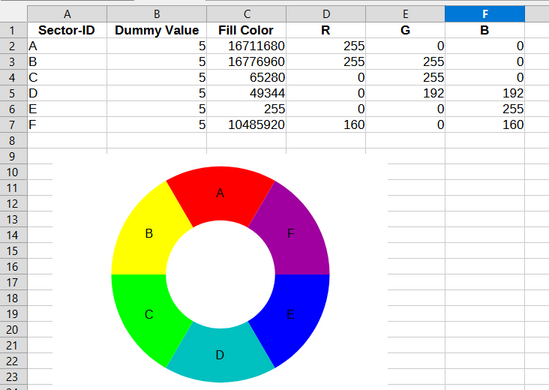 Editing chart fill colors using data in the table