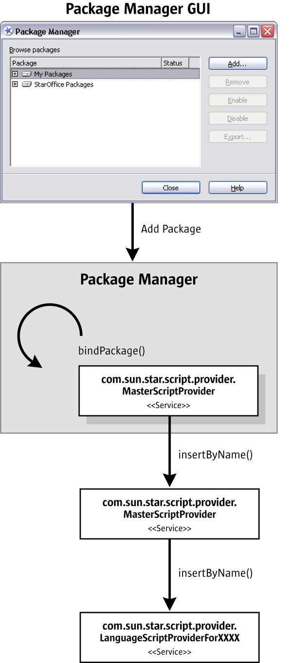 LibreOffice Developer's Guide: Chapter 18 - Scripting Framework - The ...