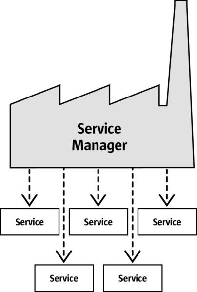 File:Service.png