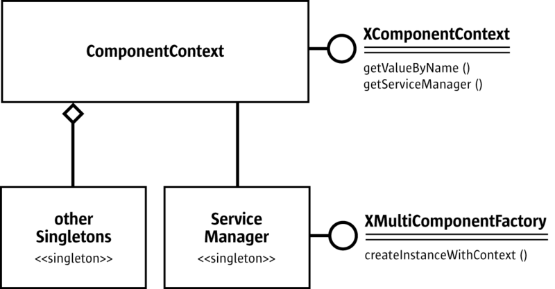 File:UseServices1.png