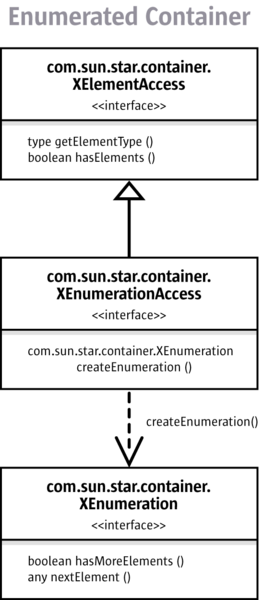 File:XEnumerationAccess.png