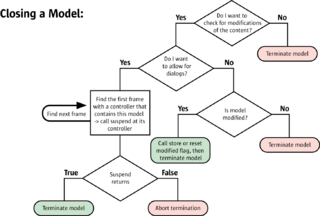 File:ClosingModel.png - The Document Foundation Wiki