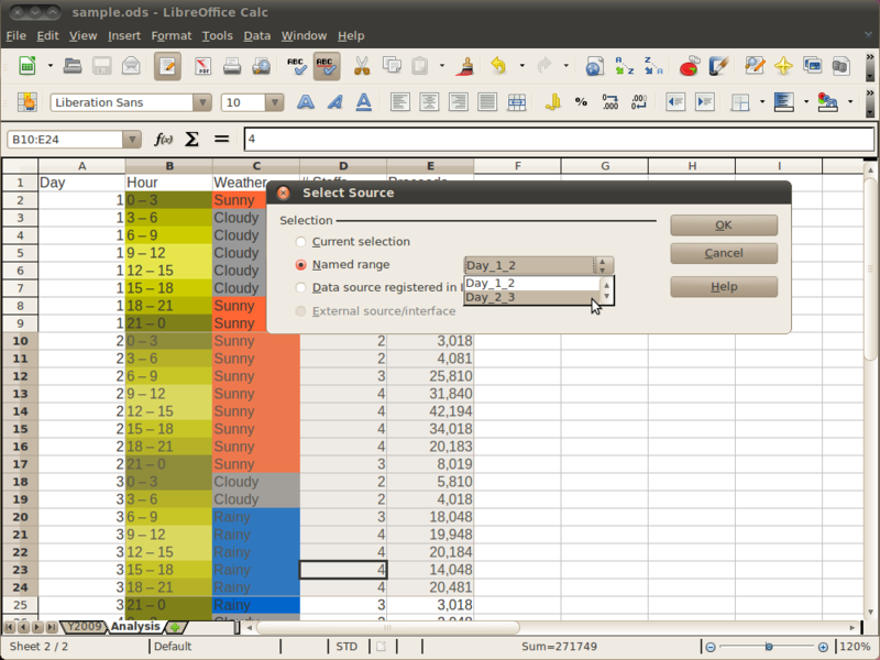File:LO34 pivot table data source.png