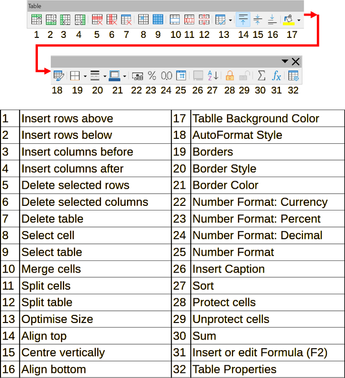 "Table" Toolbar