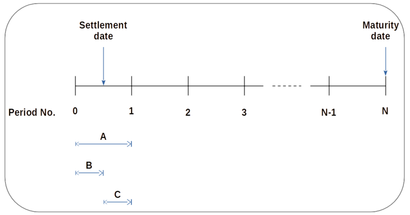 File:PRICE function - timeline.png