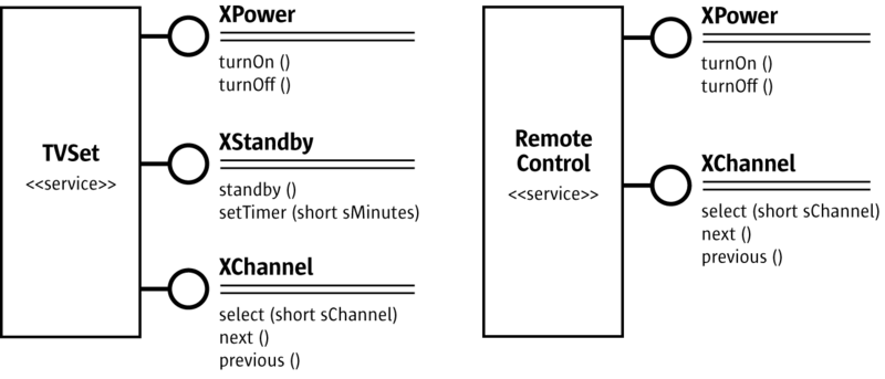 File:TVRemoteServices.png
