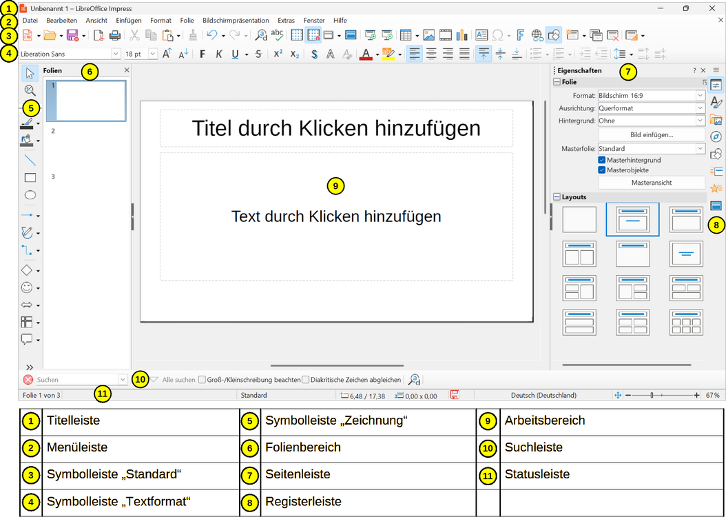 Impress Startbildschirm mit Legende