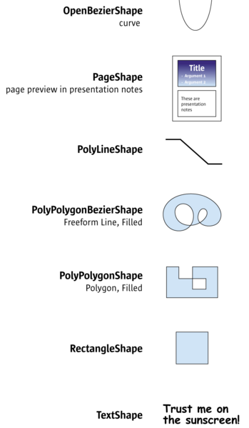 File:ShapeTypes2.png