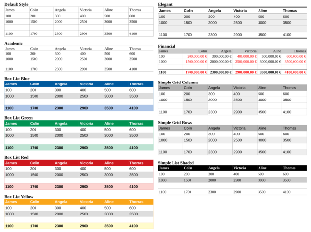 File:New table styles.png - The Document Foundation Wiki