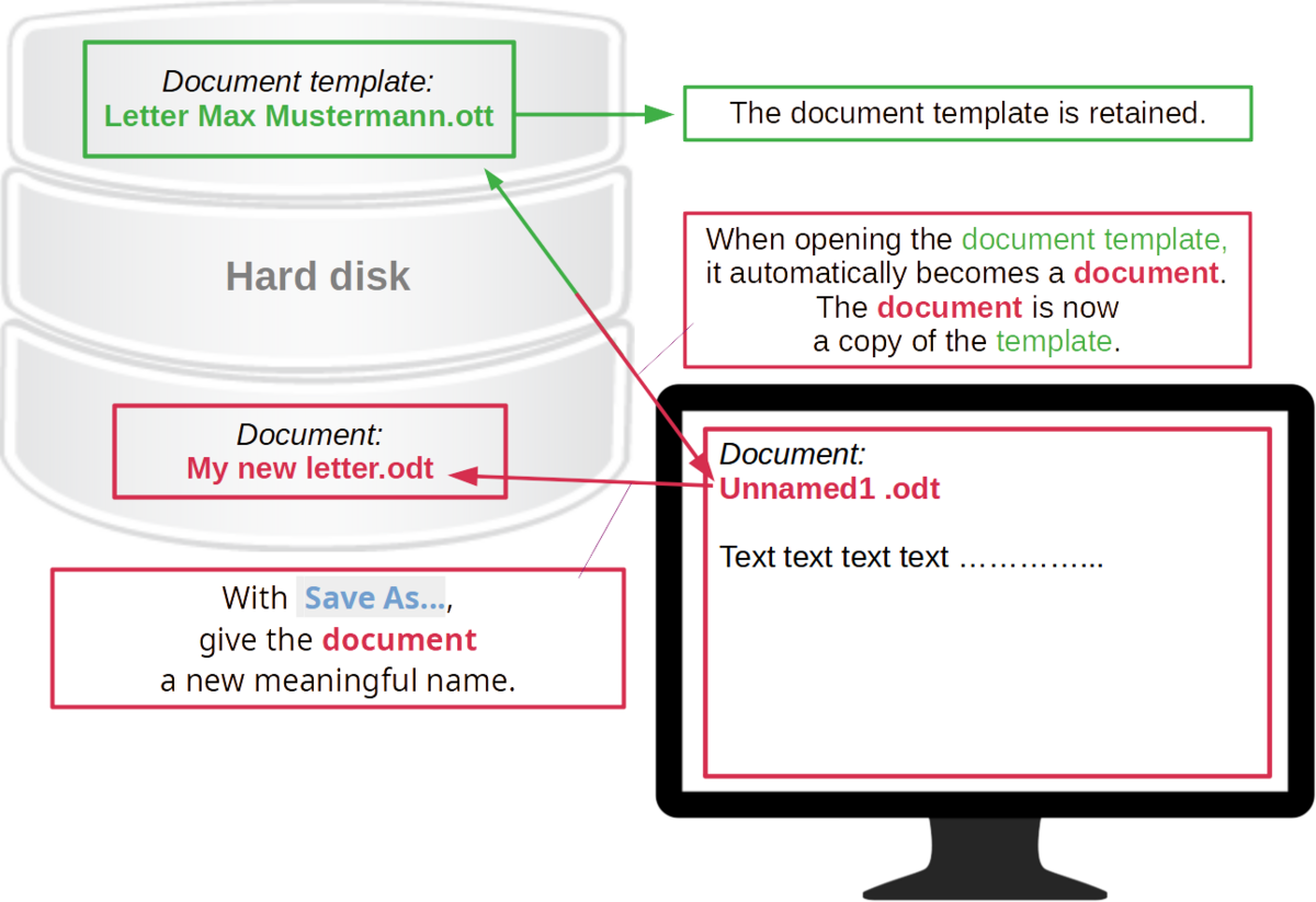Document Templates in Writer The Document Foundation Wiki