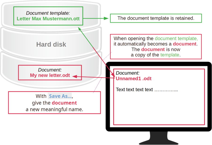 Document Templates in Writer - The Document Foundation Wiki