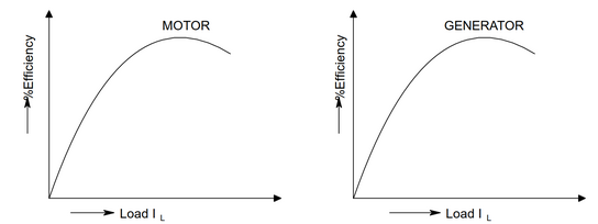 Test image in LO 6.2, labels are properly rotated,
