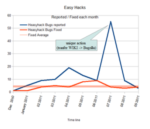 Easyhackstatistics.png