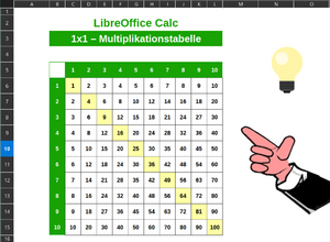 1x1-Multiplication table